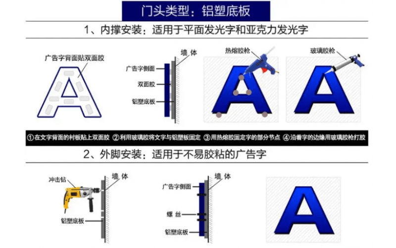 發(fā)光字怎么接線？發(fā)光字安裝方法